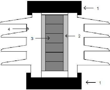 Fig. 1. Surge arrester cut (1: electrodes, 2: fiber glass, 3: varistor column, 4: external insulator) [20]