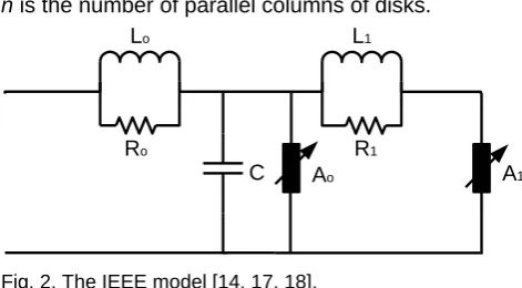Fig. 2. The IEEE model [14, 17, 18]. 