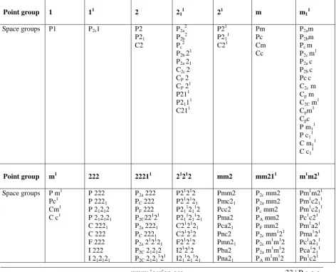 Table IV: The 728 ferromagnetotoroidic point groups.  