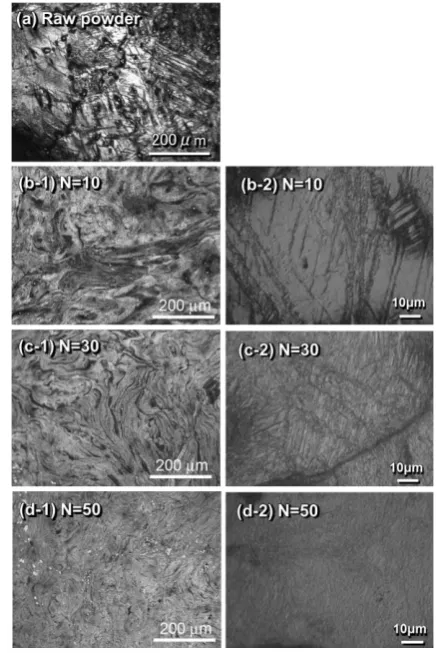 Fig.4 Optical microstructures of AZ31B powder with  