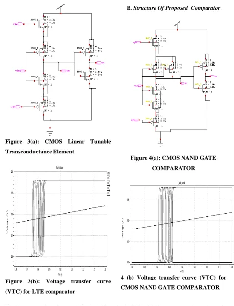 Figure 4(a): CMOS NAND GATE 