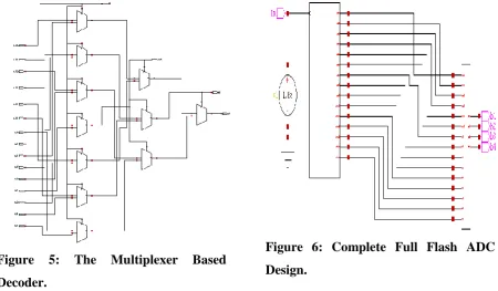 Figure 5: 