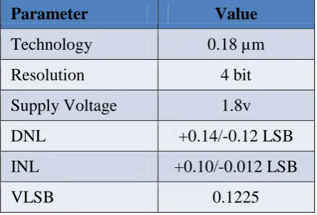 Table 3: Process Variations.  