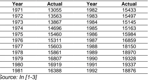 TABLE I: HYear 1971 