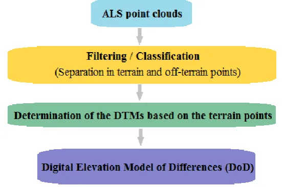 Table 1. Summary of data capturing 