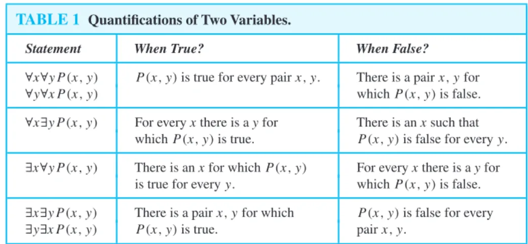 TABLE 1 Quantifications of Two Variables.