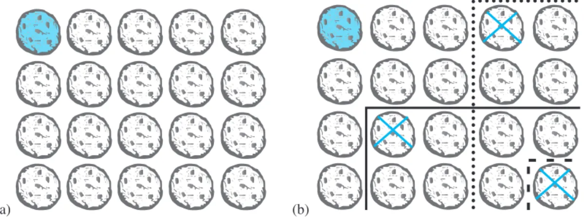 FIGURE 1 (a) Chomp (Top Left Cookie Poisoned). (b) Three Possible Moves.