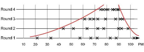Fig. 1. An example using Delphi technique 