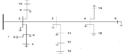 Figure 1.  Radial distribution networks for 15 nodes 