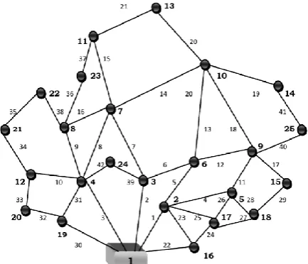 Table I. Optimal path for 25 nodes Radial Distribution Network Node to be energised Optimal path 
