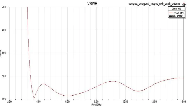 Fig. 5. Simulated return loss of the proposed antenna. 