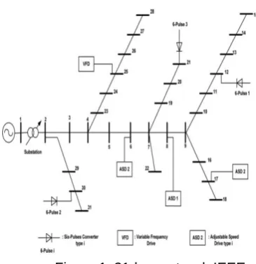 Figure 1. 31-bus network IEEE 