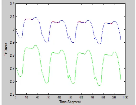 Figure 20. Comparative diagrams of the annual maximum THD figures for scenarios 1, 2 and 2 B 