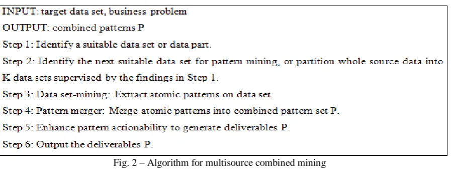 Fig. 1 – Architecture of proposed mining framework [1] 