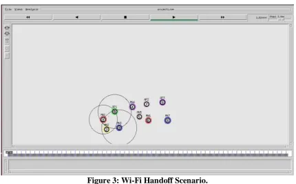 Figure 3: Wi-Fi Handoff Scenario. 