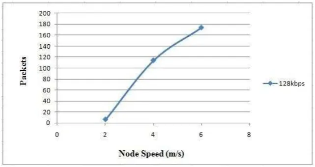 Table 2: Simulation Parameters for Wimax. 