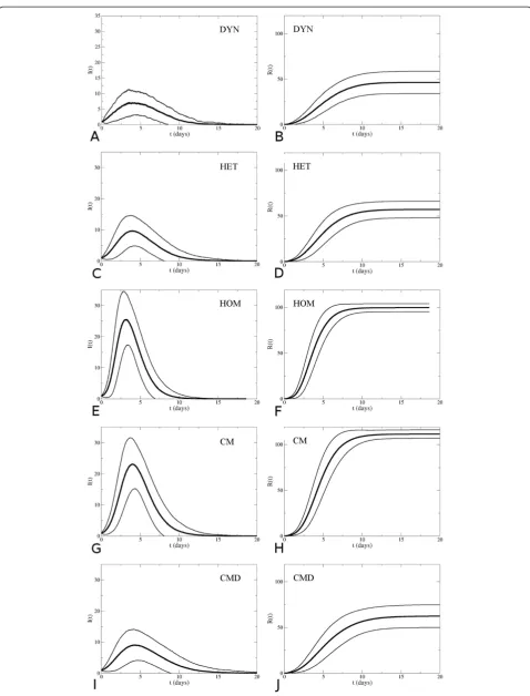 Figure 4 (See legend on next page.)