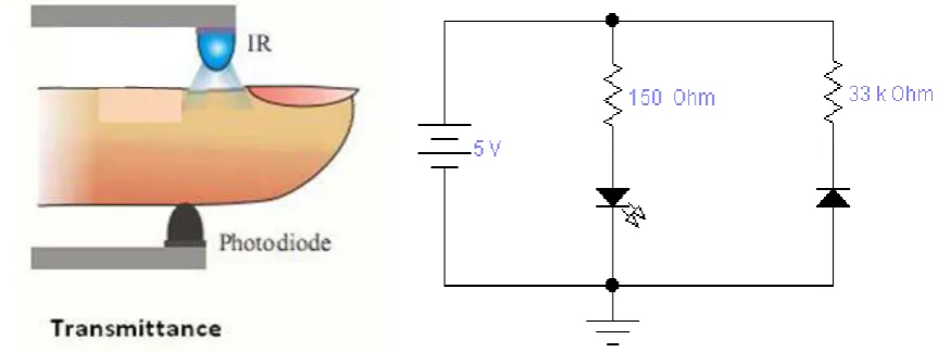 Fig . 4-Illustration of fingertip sensor 