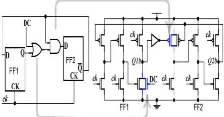 Fig 1:  Previous E-TSPC-based divide-by-2/3 counter designs –design  