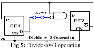 Fig 4: Divide-by-2 operation  