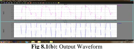 Fig 8.2(a): Output Waveform 