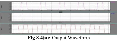 Fig 8.4(b): Output Waveform 