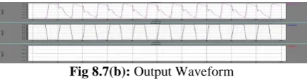 Fig 8.7(b): Output Waveform 