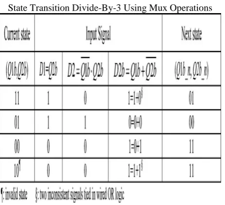 Fig 8.8(a): Output Waveform 