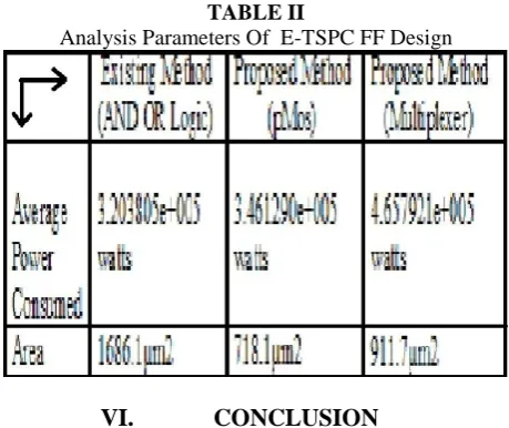 TABLE II Analysis Parameters Of  E-TSPC FF Design 