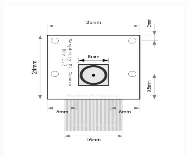 Fig 1.3 Raspberry Pi Camera Module 