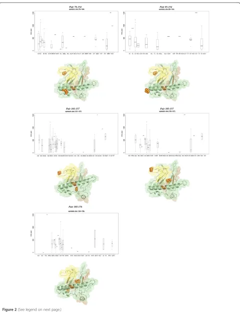 Figure 2 (See legend on next page.)