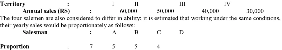 Table 1 (g) gives optimal assignment policy. The associated minimum optimal cost is (44+45+44+65+35+63)= Rs