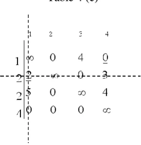 Table 4 (a) 