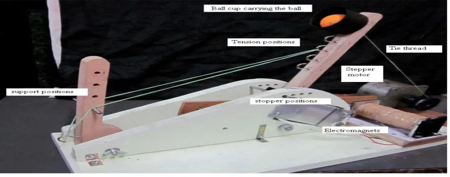 Figure 1 . e- Stacapult system 