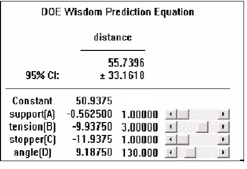 Figure 6. Prediction of parameters 