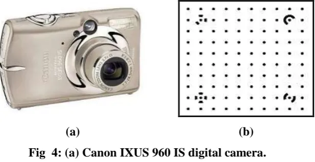 Fig  4: (a) Canon IXUS 960 IS digital camera. 