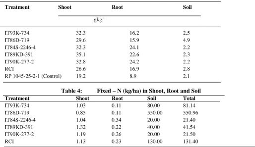 Table 4: Shoot  