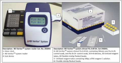 Fig. 2 Description of BD VeritorTM Rapid influenza diagnostic test kit
