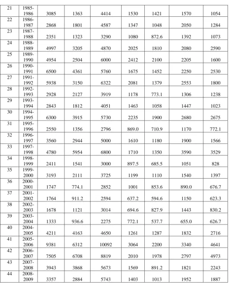 Table 2 Computation of statistical parameters for Warunji (Koyna)  