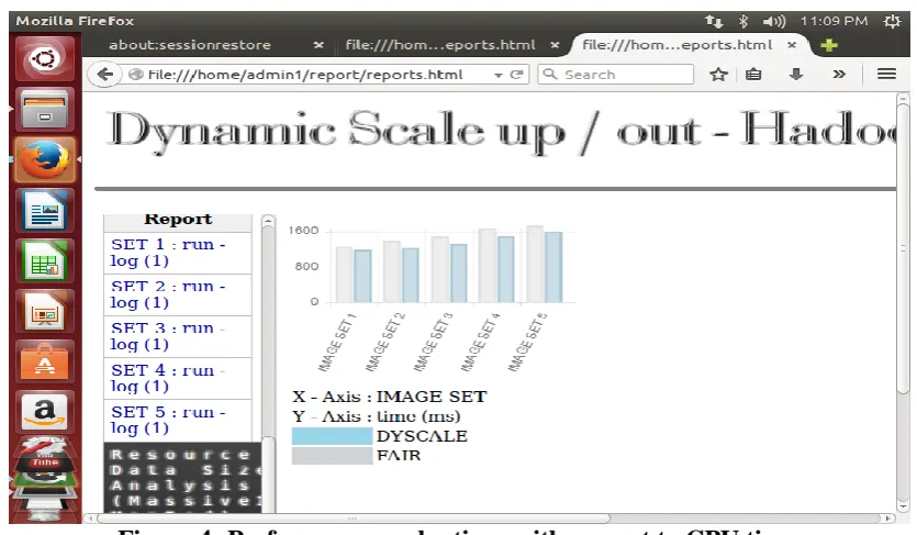 Figure 4: Performance evaluations with respect to CPU time. 