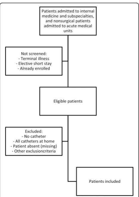 Table 4 De-implementation strategy