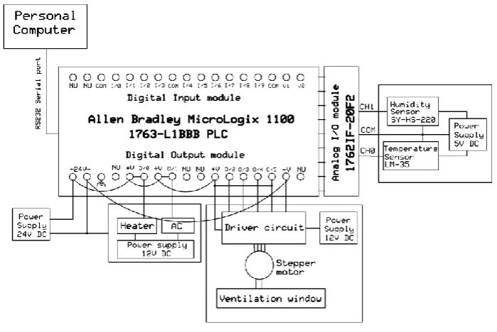 Figure 3: Supply circuit for sensors. 