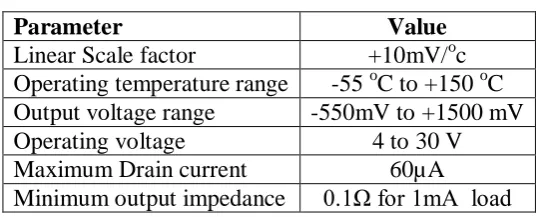 Table 1: Parameters of temperature sensor LM-35. 