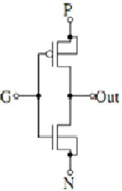 Fig. 2. XOR cell with the GDI technique 