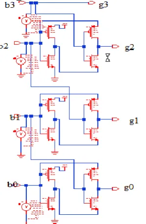 Fig. 3. Binary to Gray  Code with the GDI technique 