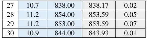 Table 5: Average compressive strength for all modes of compaction. 
