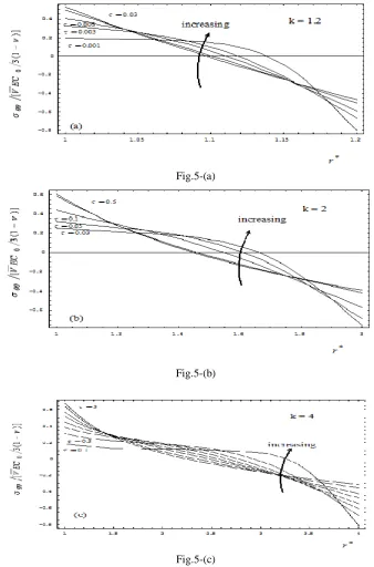 Fig.5-(a) 