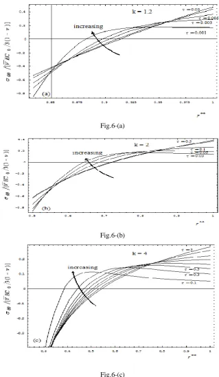 Fig.6-(a) 