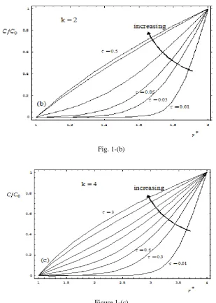 Fig. 1-(b) 