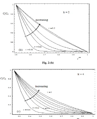Fig. 2-(b) 
